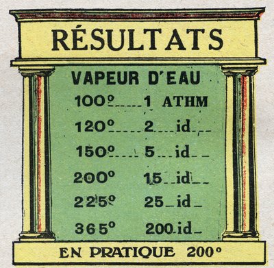 Cambiamenti di stato: tabella che rappresenta la pressione del vapore acqueo a vari gradi. Illustrazione anonima del 1925. Collezione privata. da Anonymous Anonymous