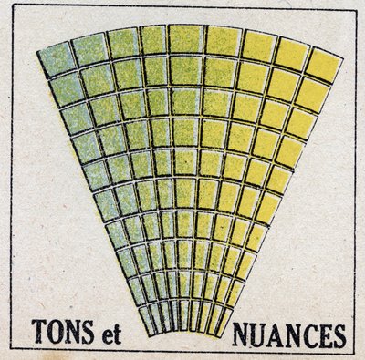 Colori: toni e sfumature. Illustrazione anonima del 1925. Collezione privata. da Anonymous Anonymous