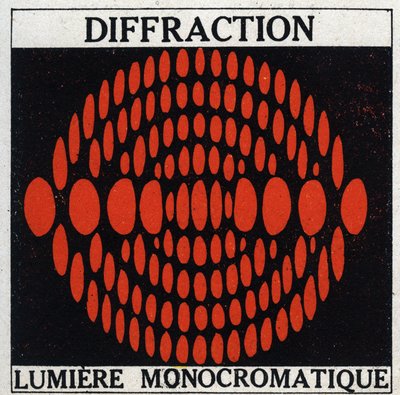 Diffrazione: luce monocromatica. Illustrazione anonima del 1925. Collezione privata. da Anonymous Anonymous