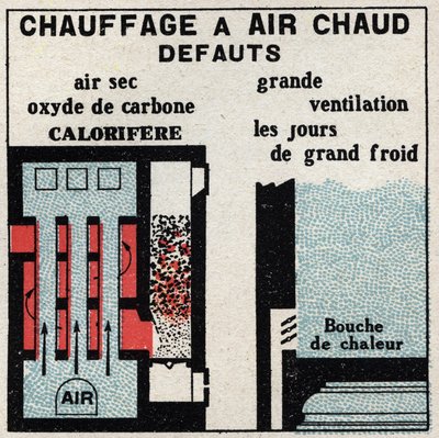 Riscaldamento domestico: difetti del riscaldamento ad aria calda. Illustrazione anonima del 1925. Collezione privata. da Anonymous Anonymous
