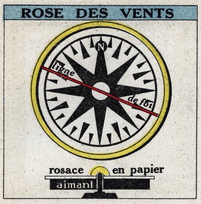Magnetismo terrestre: rosa dei venti. Illustrazione anonima del 1925. Collezione privata. da Anonymous Anonymous