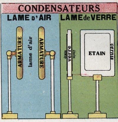 Condensatori elettrici: lame d