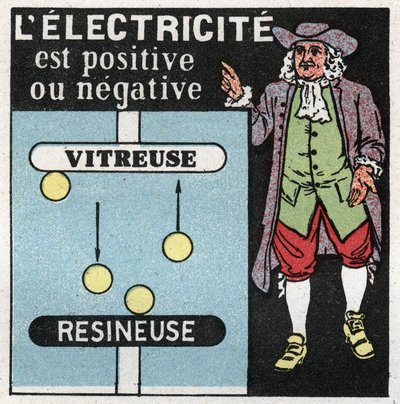 Fenomeni elettrici: l
