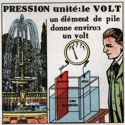 Unità elettriche: Volt per misurare la differenza di potenziale (pressione). Illustrazione anonima del 1925. Collezione privata. da Anonymous Anonymous
