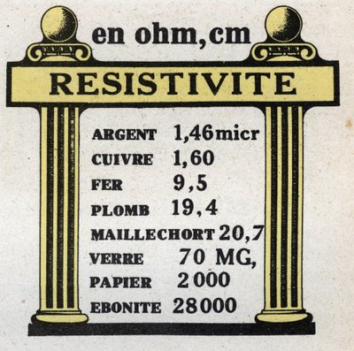 Unità elettriche: tabella di resistività di diversi materiali. Illustrazione anonima del 1925. Collezione privata. da Anonymous Anonymous