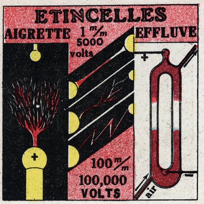 Elettrochimica: scintille elettriche. Illustrazione anonima del 1925. Collezione privata. da Anonymous Anonymous