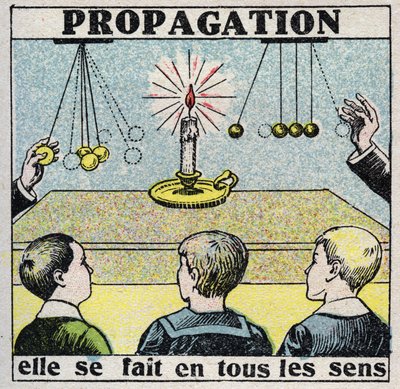 Etere (materiale): propagazione. Avviene in ogni direzione. Illustrazione anonima del 1925. Collezione privata. da Anonymous Anonymous