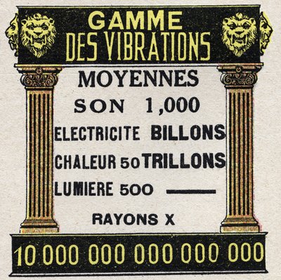 Etere (materiale): gamma di vibrazioni medie per suono, elettricità, calore, luce e raggi X. Illustrazione anonima del 1925. Collezione privata. da Anonymous Anonymous