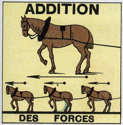 Forze: Addizione di Forze. Illustrazione anonima del 1925. Collezione privata da Anonymous Anonymous
