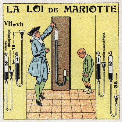 Pressione del gas: legge di Mariotte sulla pressione atmosferica. da Anonymous Anonymous