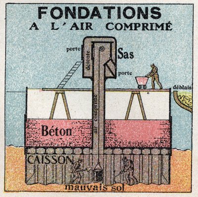 Pressione del gas: fondazioni compresse utilizzate per lavori pubblici. Illustrazione anonima del 1925. Collezione privata. da Anonymous Anonymous