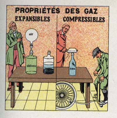 Pressione del gas: i gas sono espandibili e comprimibili. A sinistra, l