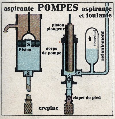 Pressione del gas: pompa di aspirazione e pompa di aspirazione. Illustrazione anonima del 1925. Collezione privata. da Anonymous Anonymous