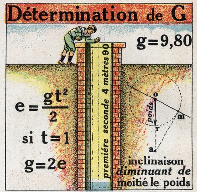 Granulosità: determinazione di G (accelerazione). Illustrazione anonima del 1925. Collezione privata da Anonymous Anonymous