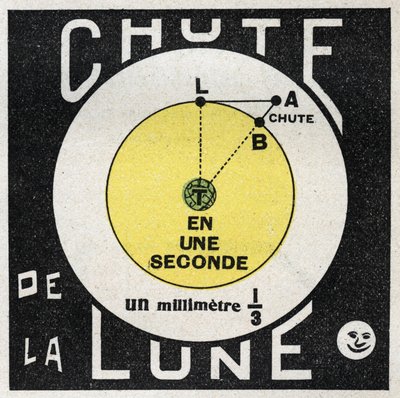 Gravitazione: calcolo della caduta della luna. Illustrazione anonima del 1925. Collezione privata. da Anonymous Anonymous