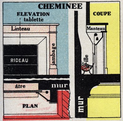 Riscaldamento domestico: sezione trasversale di un camino. Illustrazione anonima del 1925. Collezione privata da Anonymous Anonymous