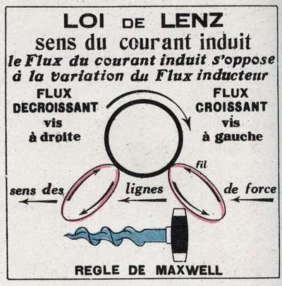 Induzione: legge di Heinrich Lenz (1804-1865) che dà la direzione della corrente nel circuito indotto e regole di James Clerk Maxwell (1831-1879) o regola del cavatappi da Anonymous Anonymous