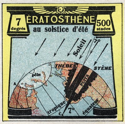 Propagazione della luce: il greco Eratostene (III secolo a.C.) calcolò il raggio della terra usando l