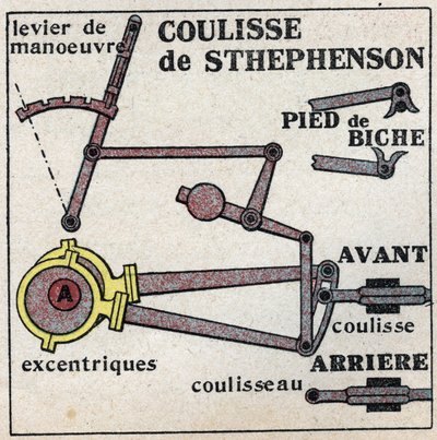 Locomotiva: scivolo di George Stephenson (1781-1848) che permette avanti e indietro di una locomotiva. Illustrazione anonima del 1925. Collezione privata. da Anonymous Anonymous