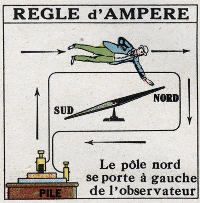 Misurazione delle correnti elettriche: regola di Andre Marie Ampere (1775-1836). Il polo nord è a sinistra dell