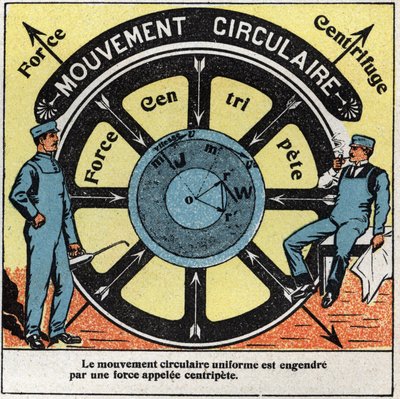 Movimenti: moto circolare uniforme generato da una forza chiamata centripeta. Illustrazione anonima del 1925. Collezione privata da Anonymous Anonymous