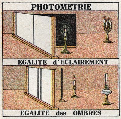 Fotometria: luce uguale e ombre uguali. Illustrazione anonima del 1925. Collezione privata. da Anonymous Anonymous