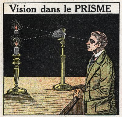 Prismi e lenti: visione nel prisma. Illustrazione anonima del 1925. Collezione privata. da Anonymous Anonymous