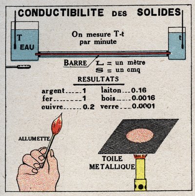 Radiazione e conducibilità: conducibilità dei solidi. Illustrazione anonima del 1925. Collezione privata da Anonymous Anonymous