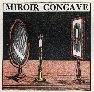 Riflessione della luce: specchio concavo. Illustrazione anonima del 1925. Collezione privata. da Anonymous Anonymous