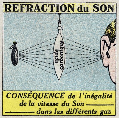 Energia sonora: rifrazione del suono mediante una lente formata da una sottile membrana di gomma e riempita di acido carbonico. Illustrazione anonima del 1925. Collezione privata da Anonymous Anonymous