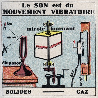Energia sonora: il suono è movimento vibratorio. Illustrazione anonima del 1925. Collezione privata da Anonymous Anonymous