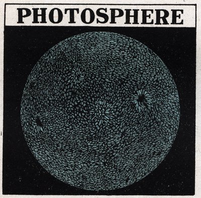 Analisi spettrale: composizione del sole. La superficie del sole è chiamata fotosfera. Illustrazione anonima del 1925. Collezione privata. da Anonymous Anonymous