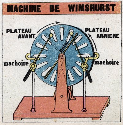 Macchine statiche: macchina di Wimshurst, macchina elettrostatica inventata nel 1882 da James Wimshurst (1832-1903). Illustrazione anonima del 1925. Collezione privata. da Anonymous Anonymous