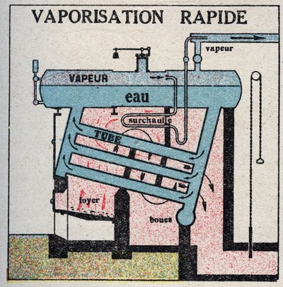 Generatori di vapore: rapida vaporizzazione in una caldaia. da Anonymous Anonymous