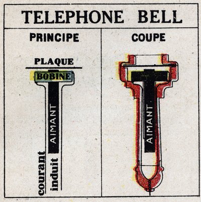 Telefono: telefono di Alexandre Graham Bell (1847-1922). Illustrazione anonima del 1925. Collezione privata. da Anonymous Anonymous