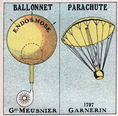 I palloni: il pallone del Generale Jean-Baptiste Marie Charles Meusnier de la Place (1754-1793), e il paracadute di Andre Jacques Garnerin (1769-1823) inventato nel 1797. Illustrazione anonima del 1925. Collezione privata da Anonymous Anonymous
