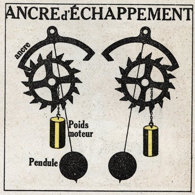 Il pendolo: applicazione agli orologi con l
