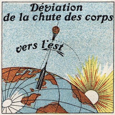 Il pendolo: deviazione dalla caduta dei corpi verso est. Illustrazione anonima del 1925. Collezione privata. da Anonymous Anonymous