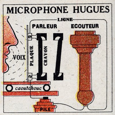 Il telefono: microfono di David Edward Hughes (1831-1900). Illustrazione anonima del 1925. Collezione privata. da Anonymous Anonymous