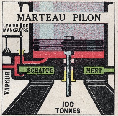 La macchina a vapore: sezione trasversale di un martello a tamburo. Illustrazione anonima del 1925. Collezione privata da Anonymous Anonymous