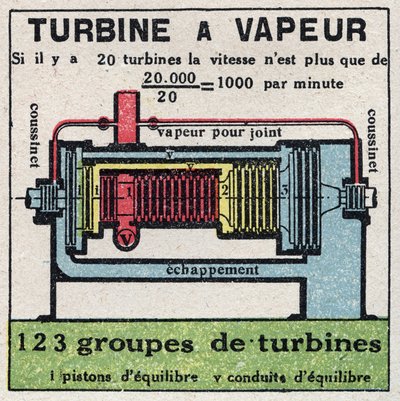 La macchina a vapore: sezione trasversale di una turbina a vapore. Illustrazione anonima del 1925. Collezione privata. da Anonymous Anonymous