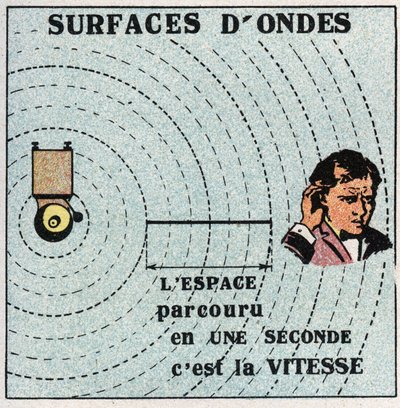 Movimenti vibratori: sfere concentriche con un centro di vibrazione sono chiamate superfici d