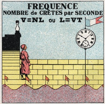 Movimenti vibratori: formula della frequenza del numero di battiti al secondo. Illustrazione anonima del 1925. Collezione privata da Anonymous Anonymous