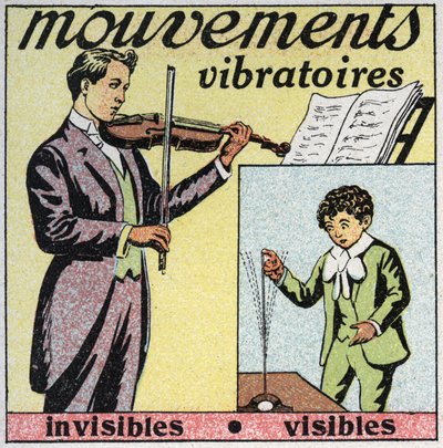 Movimenti vibratori: movimento invisibile (suono delle corde del violino) e movimento visibile (asta d