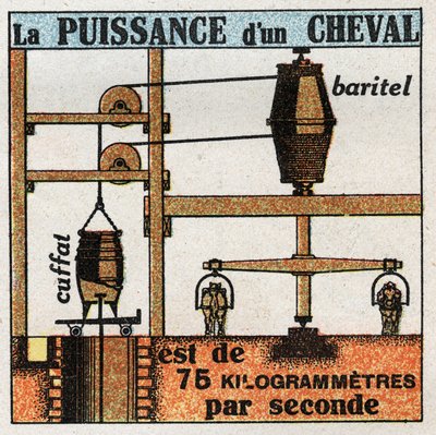 Lavoro e potenza: la potenza di un cavallo è di 75 chilogrammetri al secondo. Illustrazione anonima del 1925. Collezione privata da Anonymous Anonymous