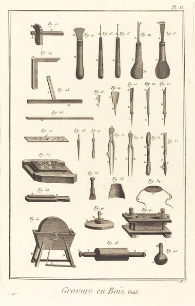 Incisione su legno, strumenti: pl. II da Antonio Baratta