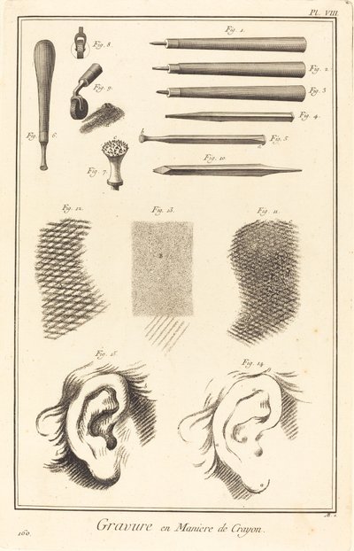 Gravure en Maniere de Crayon: pl. VIII da Antonio Baratta after A. J. de Fehrt