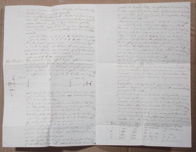 Lettera che descrive gli esperimenti di Fizeau per determinare la velocità della luce da Armand Hippolyte Louis Fizeau