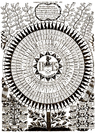 Il Grande Albero Cabalistico da Athanasius (after) Kircher
