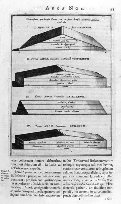 Arca di Noè da Athanasius Kircher